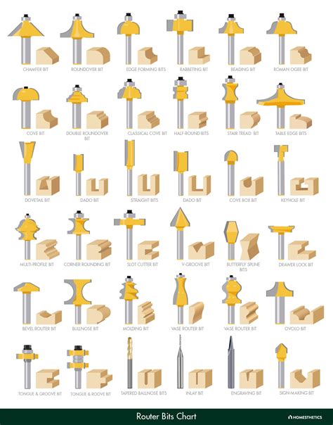 cnc machine bits supplier|cnc router bit types chart.